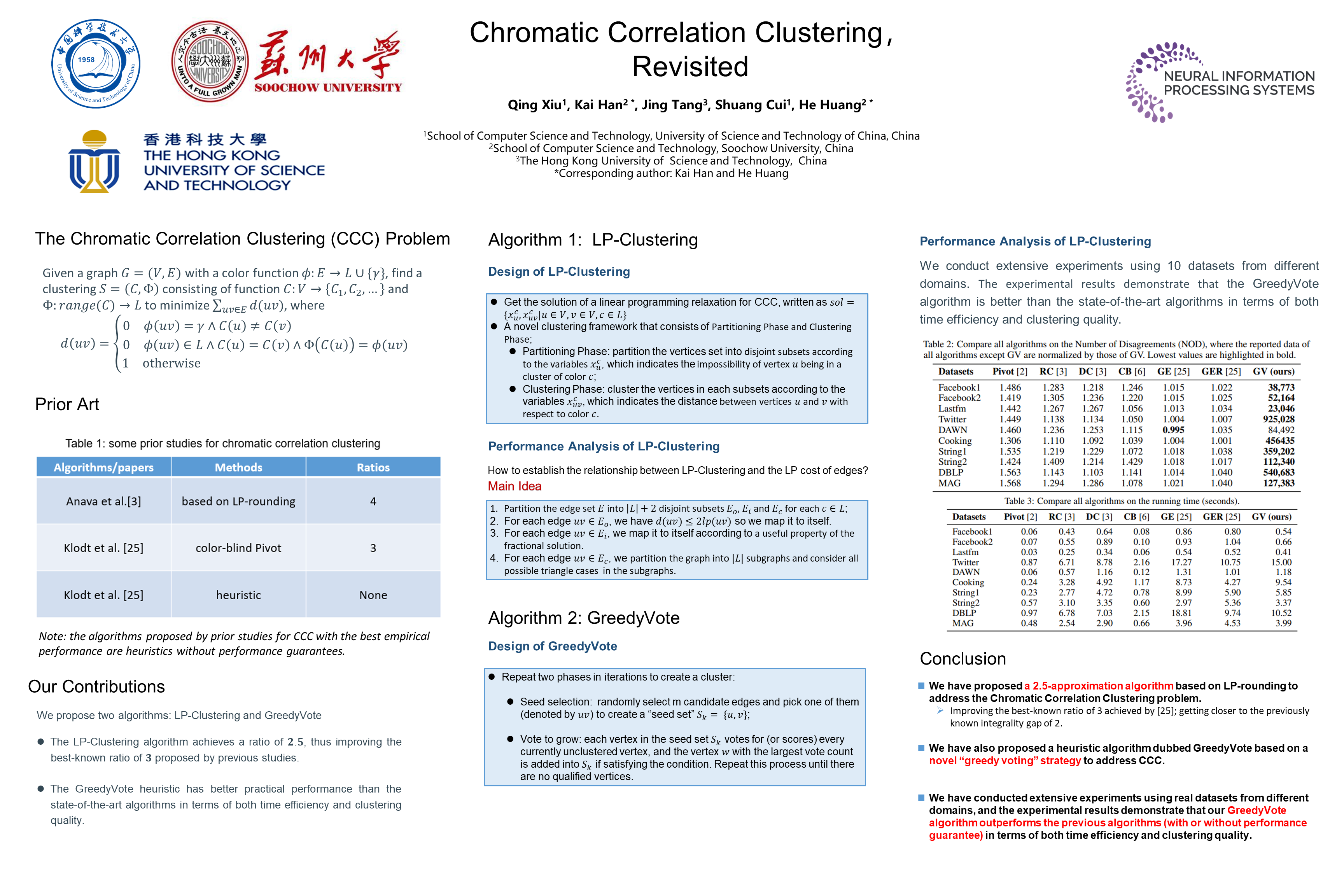 NeurIPS Poster Chromatic Correlation Clustering, Revisited